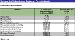 Foto: Parkettabsatz