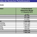 Foto: Parkettabsatz